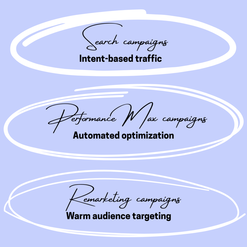 marketing campaigns via google ads